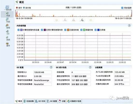 JVM性能调优实践——JVM篇