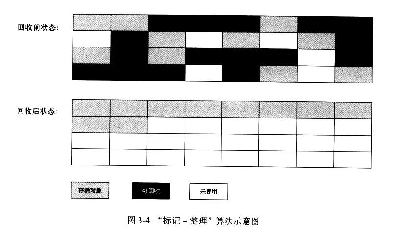 大型企业JVM性能调优实战Java垃圾收集器及gcroot