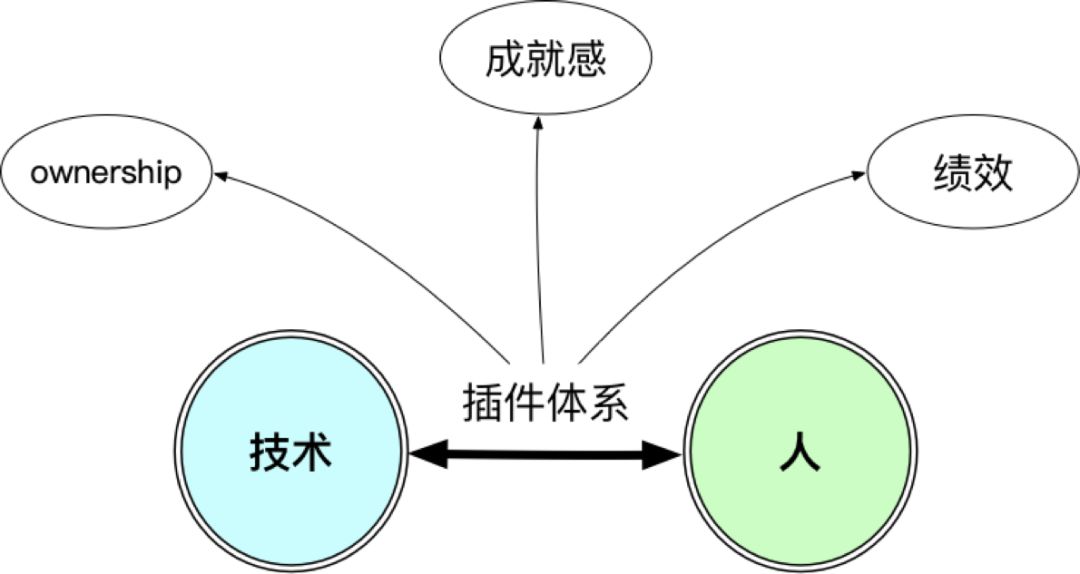 干货分享：蚂蚁金服前端框架和工程化实践