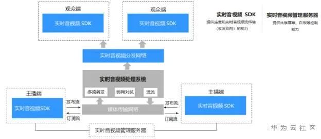 云原生应用Go语言：你还在考虑的时候，别人已经应用实践