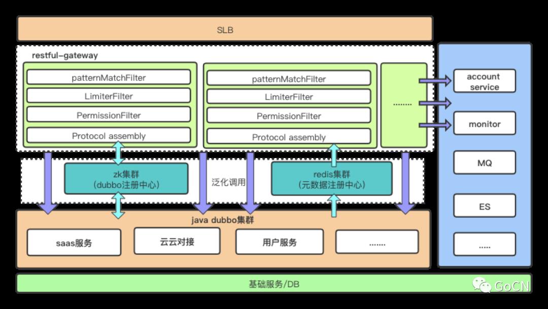 涂鸦智能 dubbo-go 亿级流量的实践与探索