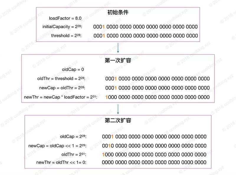 BAT面试必问HashMap源码分析（基于JDK1.8）