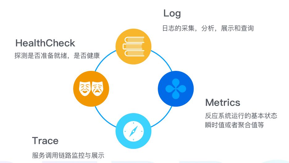 一个近乎完美基于Dubbo的微服务改造实践