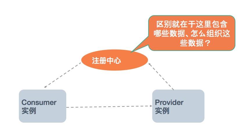 Dubbo 迈出云原生重要一步 - 应用级服务发现解析