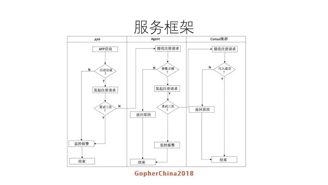 方圆－罗辑思维Go语言微服务改造实践