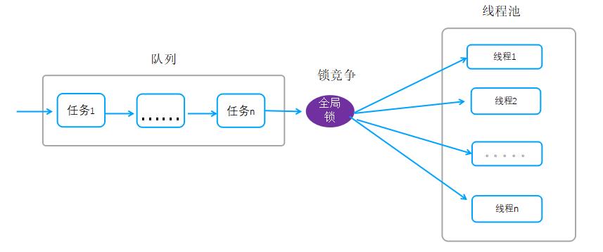 MongoDB网络传输处理源码实现及性能调优——体验内核性能极致设计