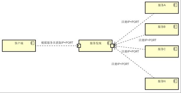 实战笔记| Go语言构建微服务一站式解决方案