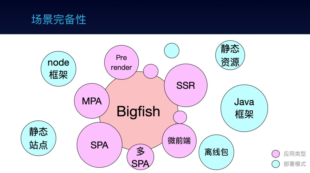 干货分享：蚂蚁金服前端框架和工程化实践