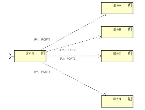 实战笔记| Go语言构建微服务一站式解决方案