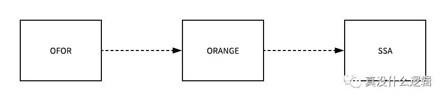 Go 语言设计：for 和 range 是如何实现的