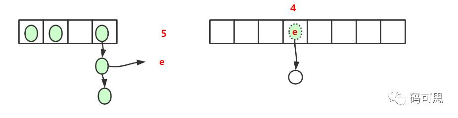 JDK1.7下的HashMap的源码分析