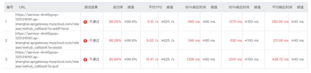 前端学Serverless系列--性能调优