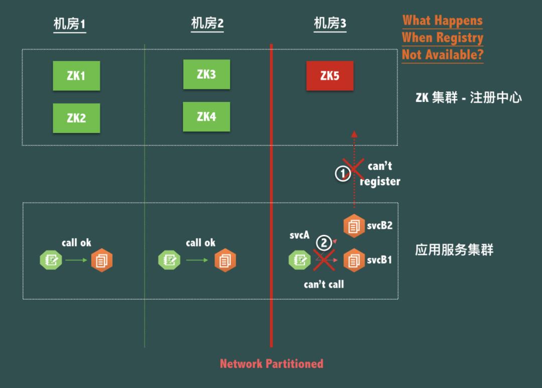 你应该了解的Nacos注册中心