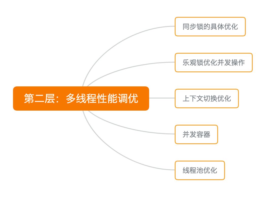 Java Jvm 性能调优，有这个5个攻略