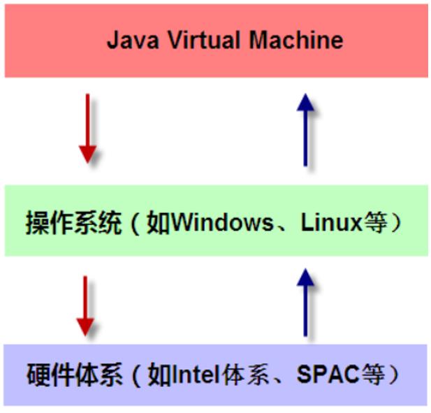 浅谈JVM原理及性能调优分享