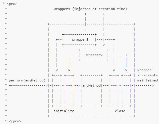 React 源码分析(1)：调用ReactDOM.render后发生了什么