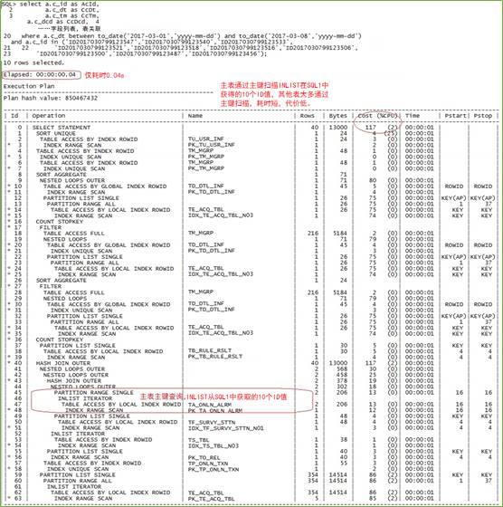 性能调优案例 | 表多量大性能差，怎么破？