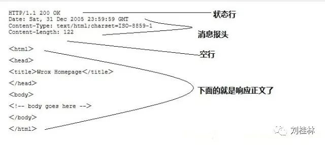 《OkHttp源码分析》之 Http请求原理