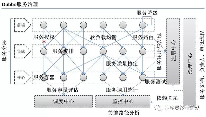 Dubbo 入门之二 ——- 项目结构解析