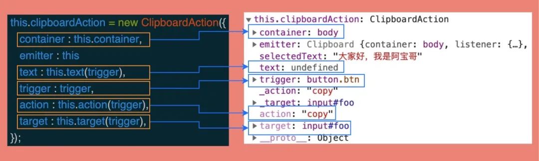 clipboard.js 的源码分析