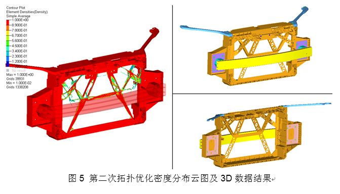 【优化设计大赛】汽车全塑前端框架二次拓扑优化研究