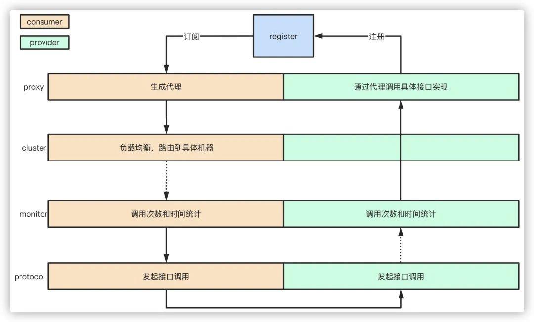 测试面试题集-Dubbo常见面试题