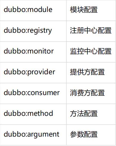 2020年高级Java工程师必备——Dubbo面试问答篇（附答案）