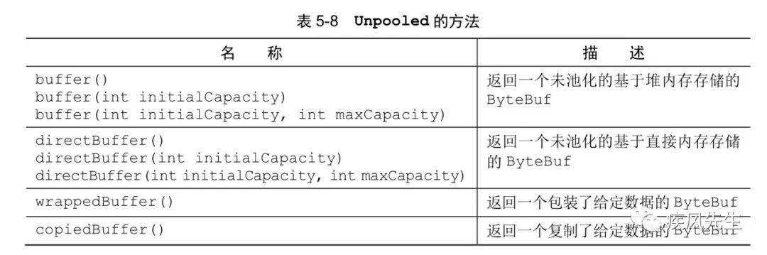 Netty组件源码分析