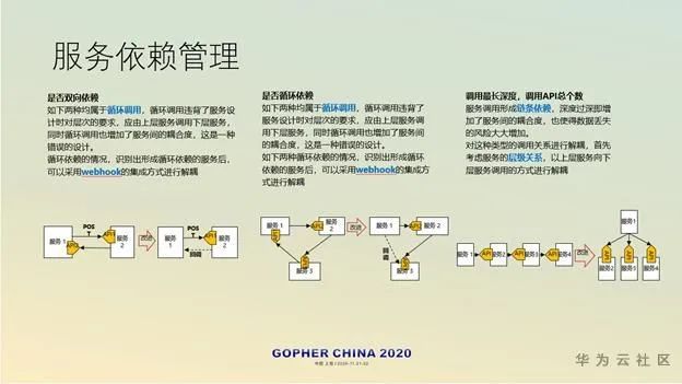 云原生应用Go语言：你还在考虑的时候，别人已经应用实践