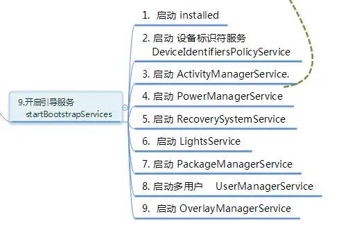 SystemServer 源码分析