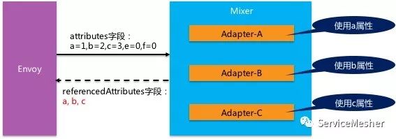 Istio Mixer Cache工作原理与源码分析Part1－基本概念