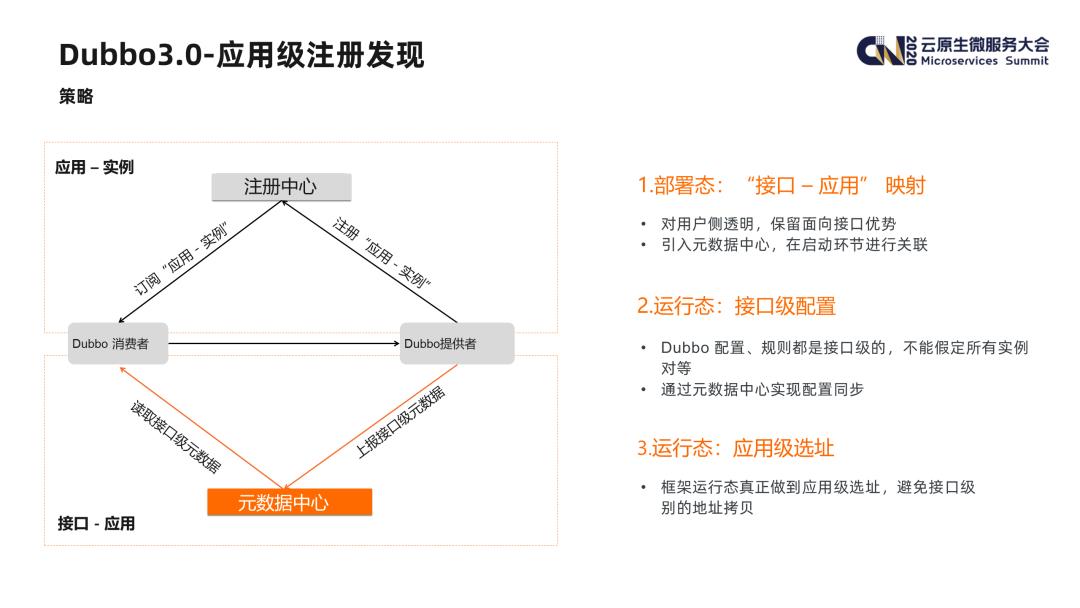 Dubbo3.0 - 开启下一代云原生微服务