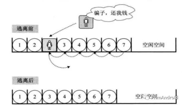 数据结构-线性表(顺序表与链表的基本知识 以及ArrayList 源码分析)