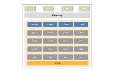 构建安全可靠的微服务 | Nacos 在颜铺 SaaS 平台的应用实践