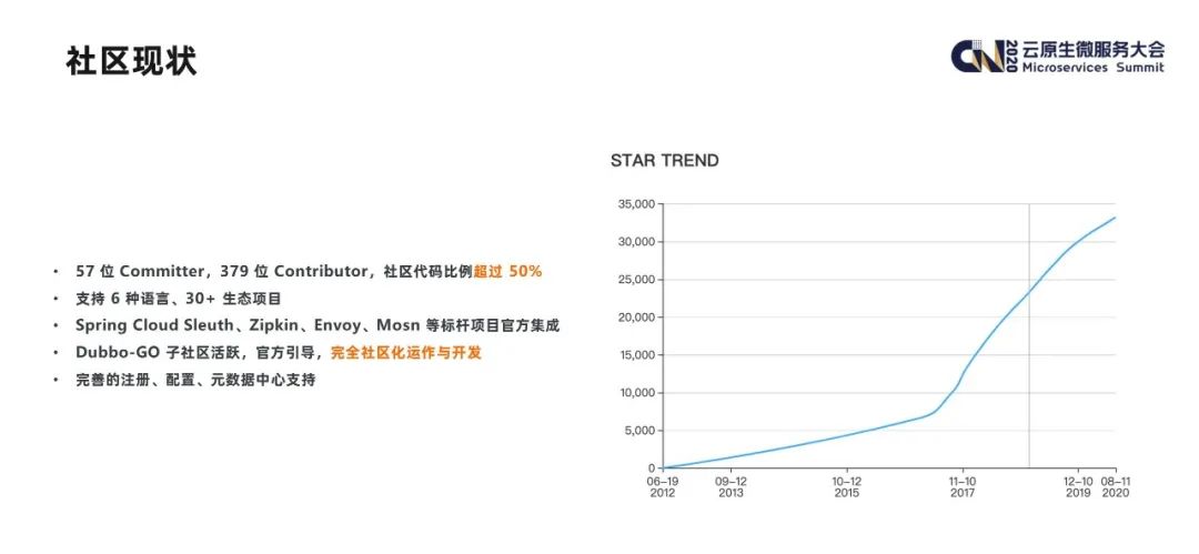 Dubbo3.0 - 开启下一代云原生微服务