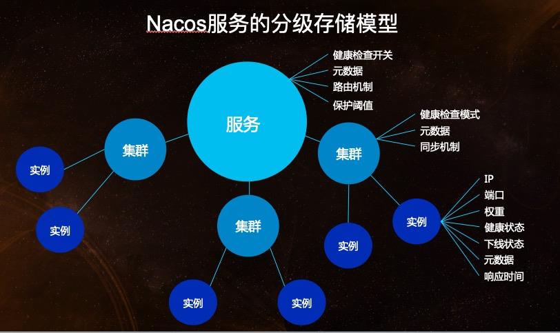 你应该了解的Nacos注册中心