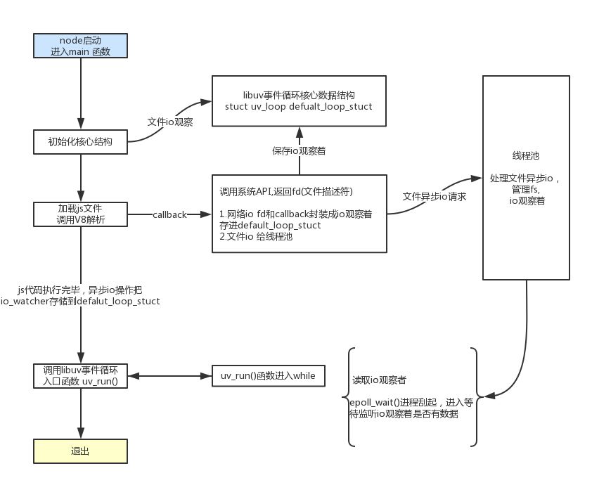 【第269期】NodeJS源码分析-1 -20180214