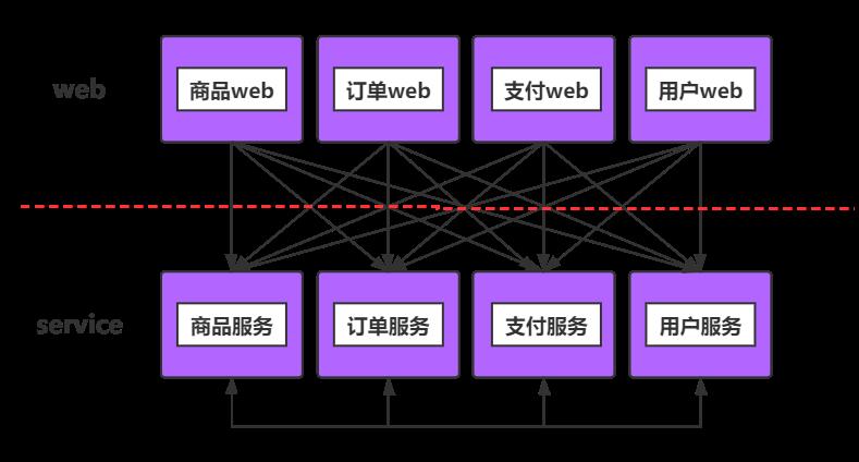 【万字长文】Dubbo 入门总结 ，一款高性能的 Java RPC 框架