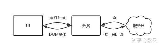 浅谈现代前端框架技术思想