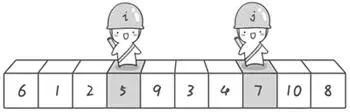 JDK 源码分析：快速排序算法