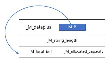 源码分析C++的string的实现