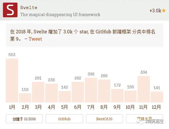 2018年前端框架受欢迎程度前十排行榜