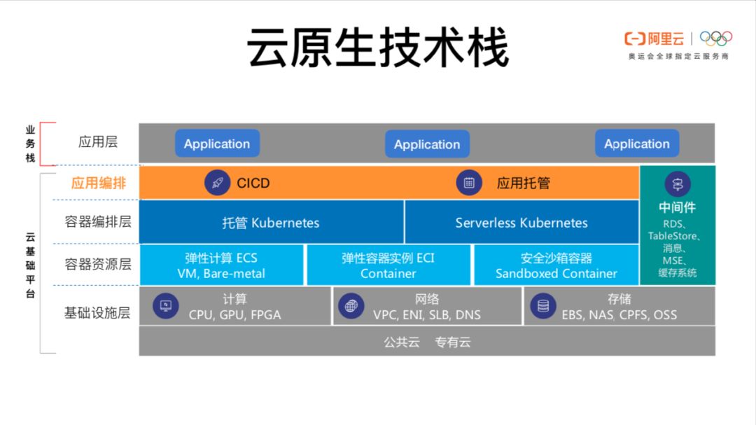 基于 Go 语言开发 Serverless 云原生应用