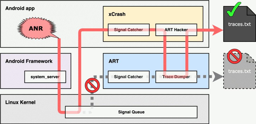 xCrash 详解与源码分析