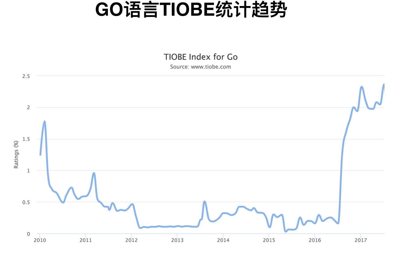 如何用 GO 语言打造区块链