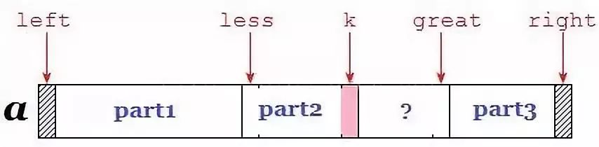 JDK 源码分析：快速排序算法