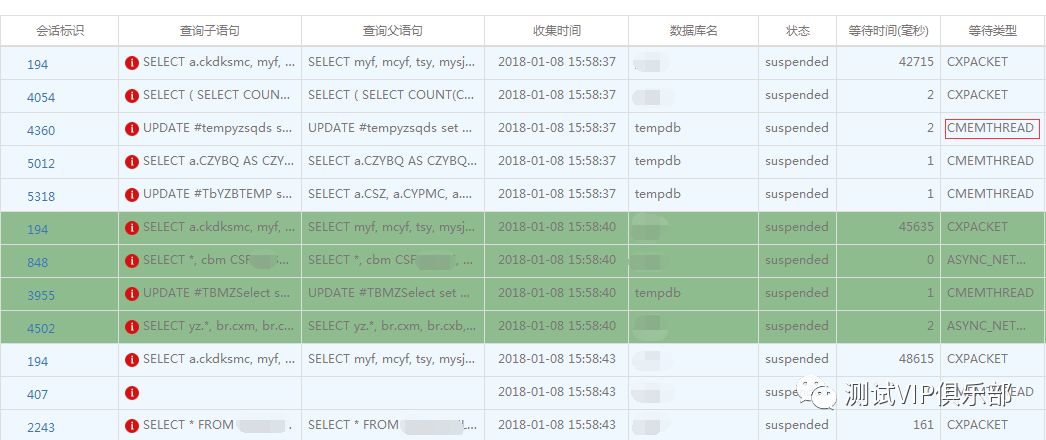 教会你数据库性能调优（附某大型医院真实案例）