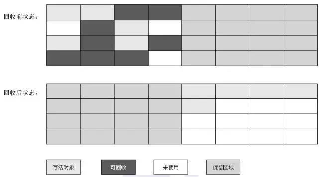 大型企业JVM性能调优实战Java垃圾收集器及gcroot