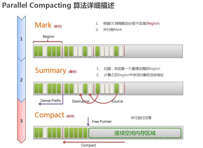 46张PPT彻底弄懂JVM、GC算法和性能调优！