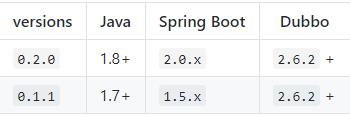 Dubbo整合SpringBoot